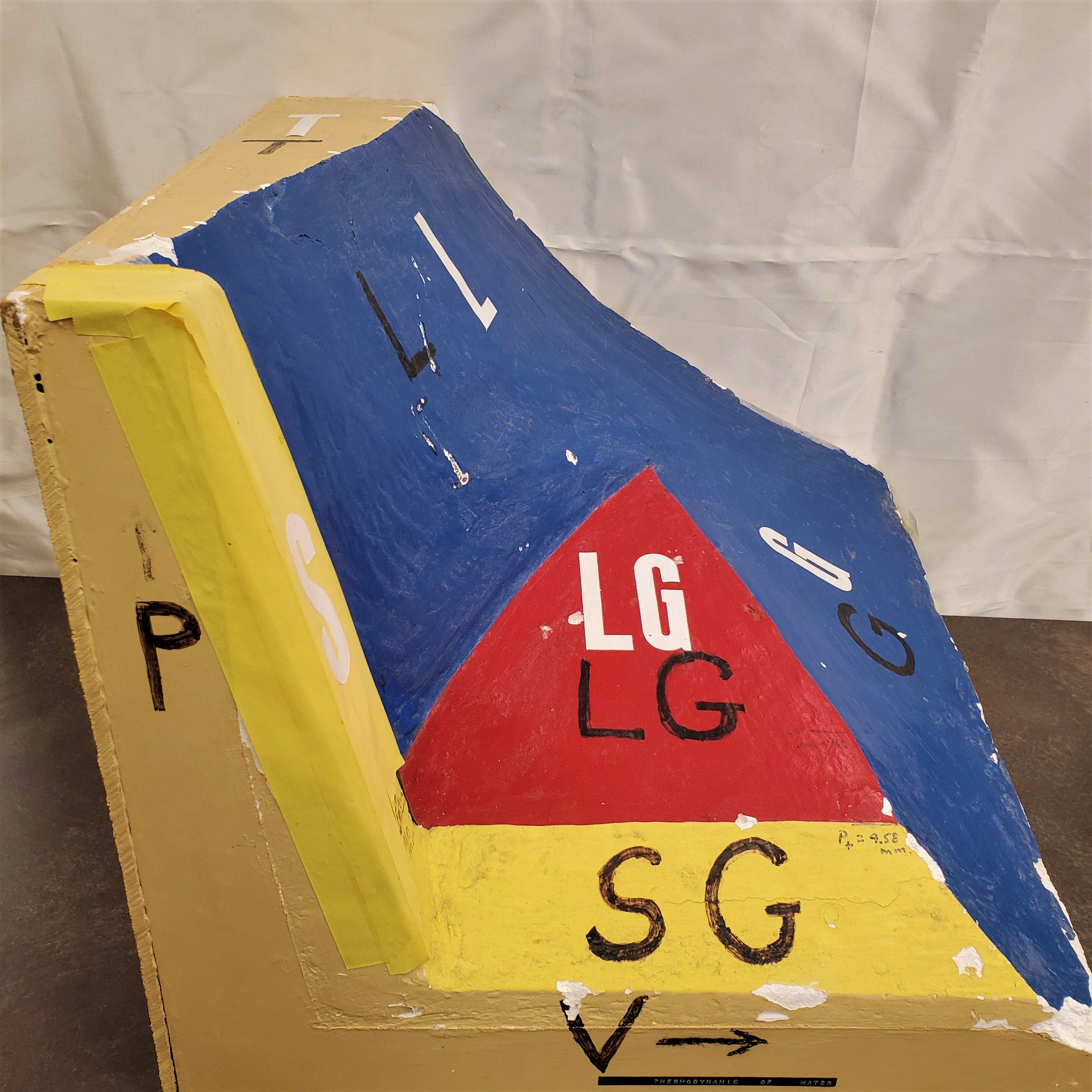 Model of P-V-T surface. 3